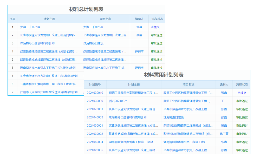 企業(yè)數(shù)據(jù)安全保護(hù)工作有哪些？