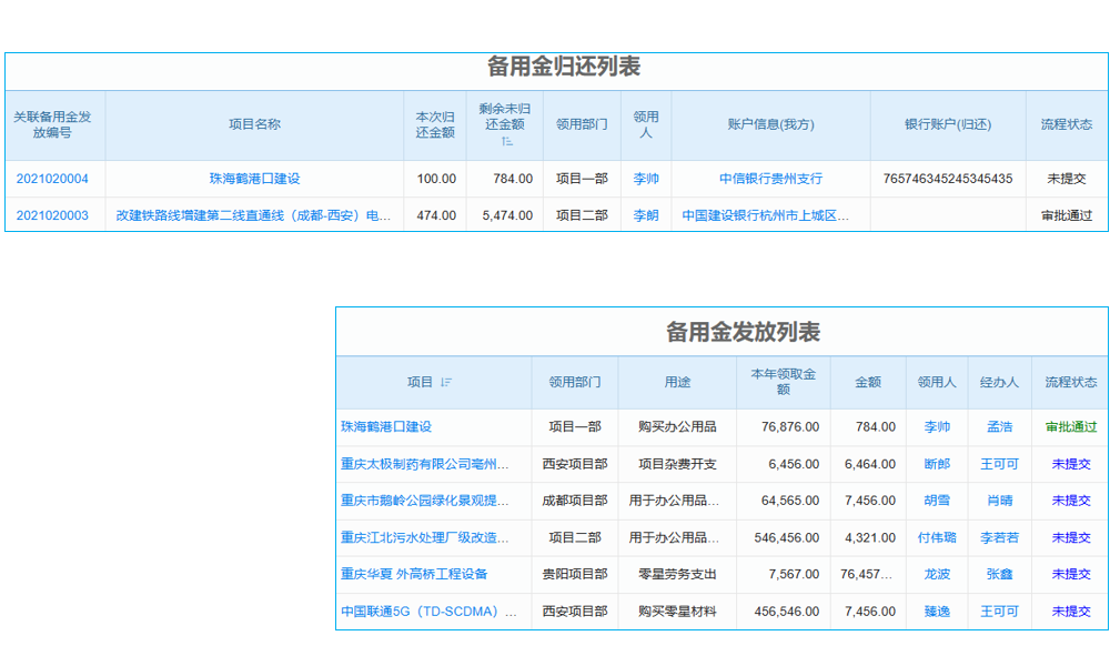 erp財(cái)務(wù)系統(tǒng)中財(cái)務(wù)治理的特性