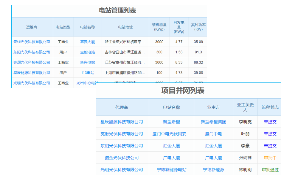 超景深百萬(wàn)像素的視頻監(jiān)控鏡頭選購(gòu)