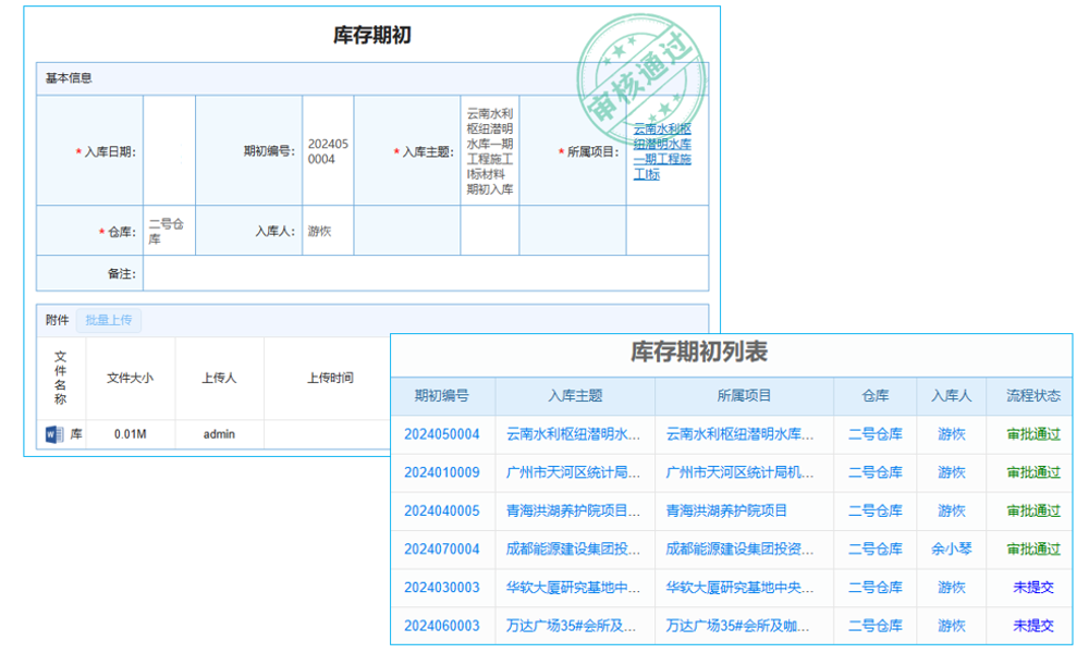 通暢信息脈絡 IT提速新海關發(fā)展之路
