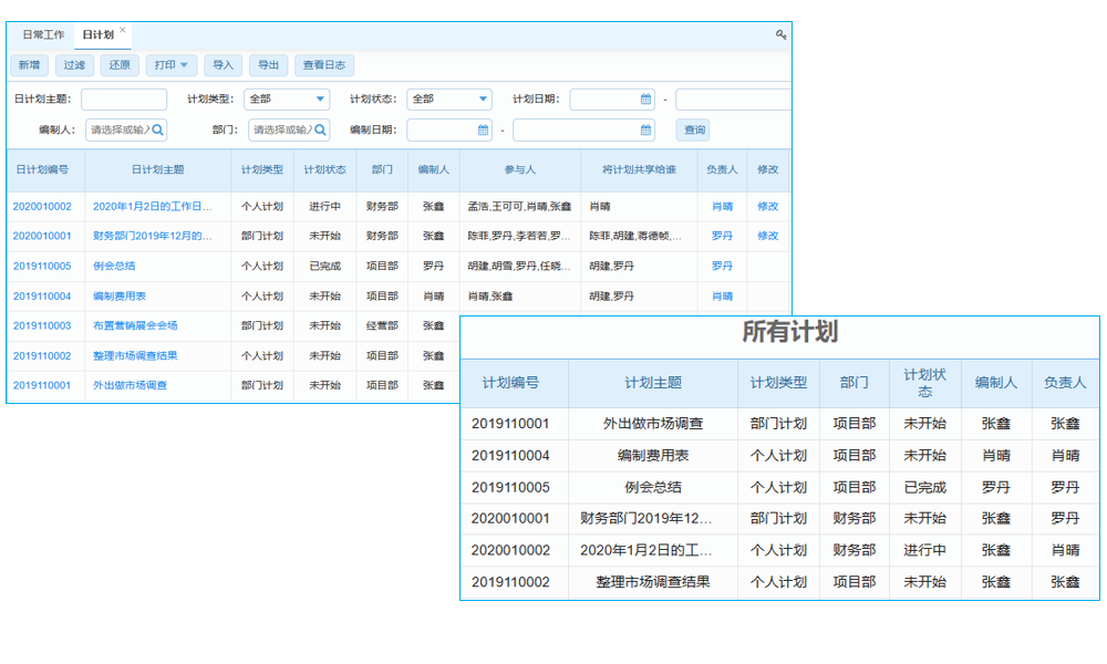 ERP系統(tǒng)和會(huì)計(jì)電算化系統(tǒng)的區(qū)別