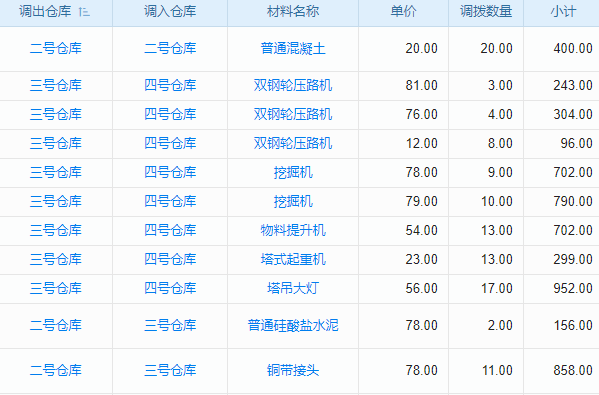行政審批不再難，事項目錄管理系統(tǒng)來幫忙！