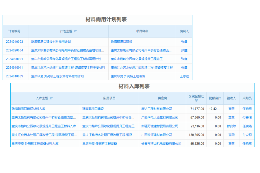 影響ERP目標實現(xiàn)的關鍵因素