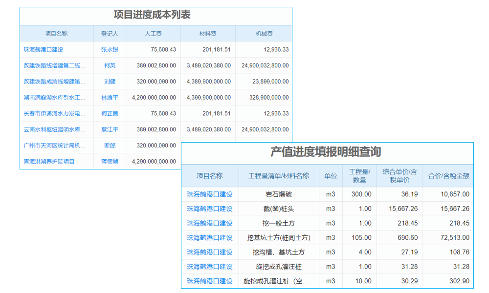 IFS： erp系統(tǒng)怎么用能否為食品召回再添安全防線？
