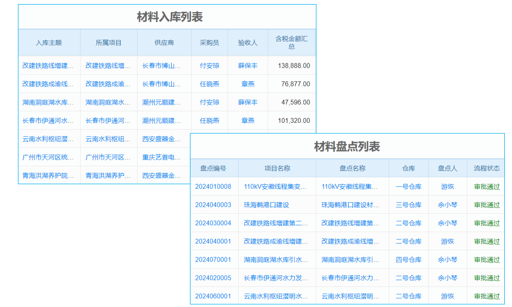 ERP系統(tǒng)中批號管理的應(yīng)用