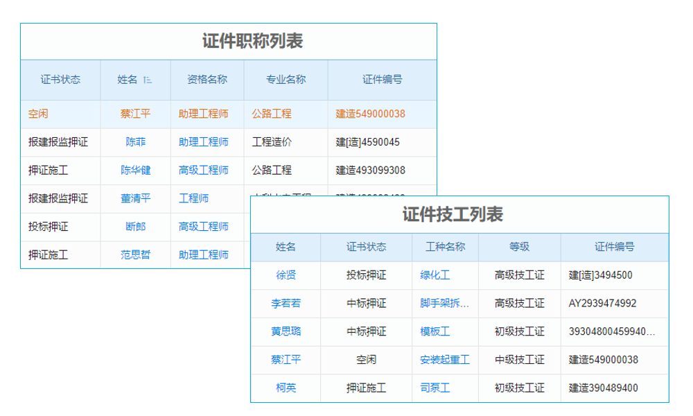 加強(qiáng)流程建設(shè)管理隊伍能力的重視