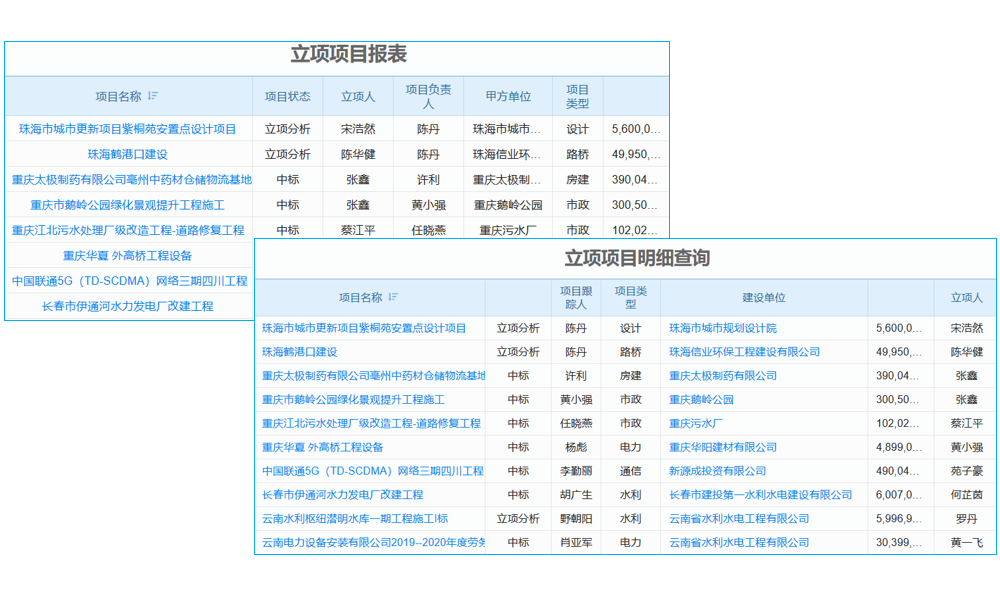 應用理念轉變-視頻監(jiān)控應用發(fā)展與展望