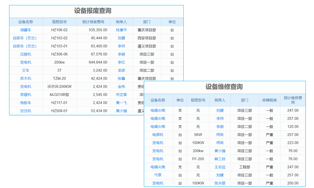 研發(fā)管理瓶頸難突破？這款企業(yè)軟件為你‘開疆拓土’！
