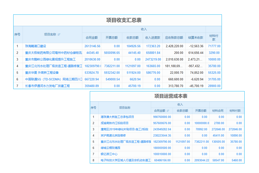 審批流程再升級，目錄管理系統(tǒng)讓行政更智能