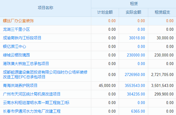 工程項目進度太難控？動態(tài)管理軟件，你的高效管理神器在哪？