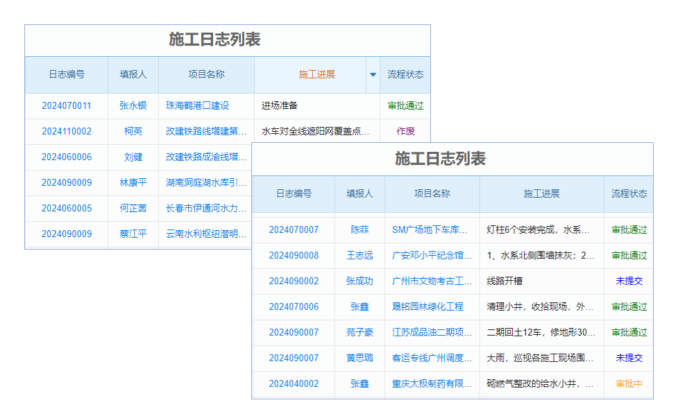 項目進度如何精準控制？代碼級需求分析是關(guān)鍵一步嗎？