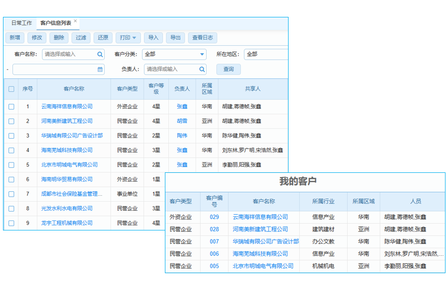 工程項(xiàng)目績(jī)效如何輕松提升？管理系統(tǒng)幫你搞定！