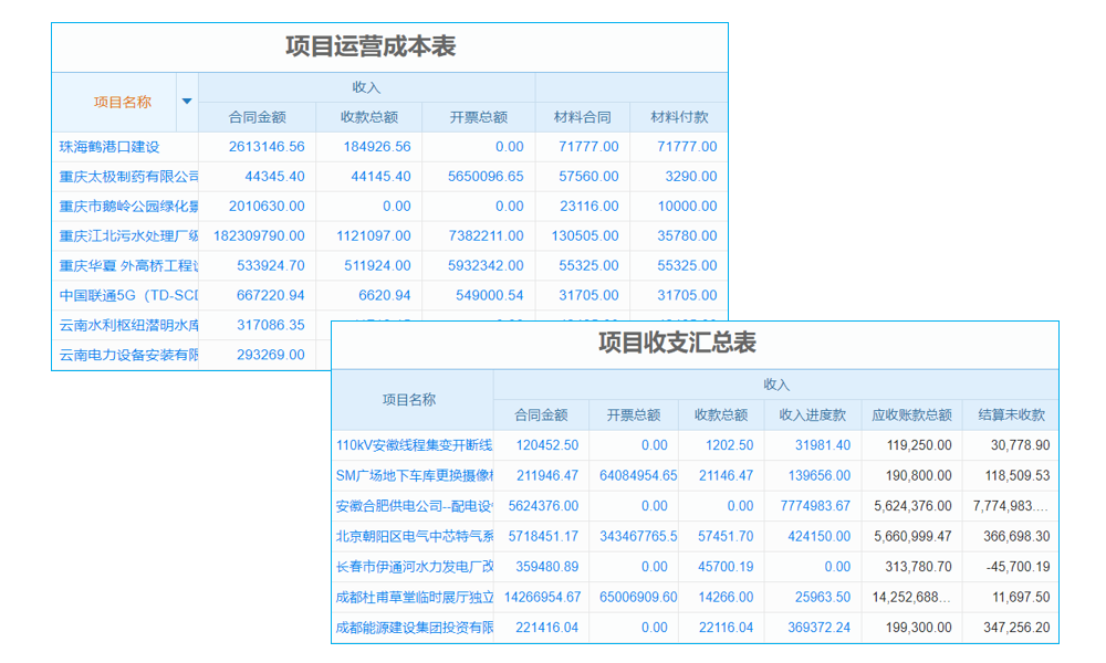 erp系統(tǒng)多少人的公司適合用