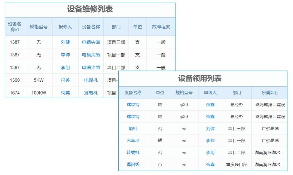 研發(fā)管理混亂影響企業(yè)發(fā)展？這款軟件為你‘重整旗鼓’！