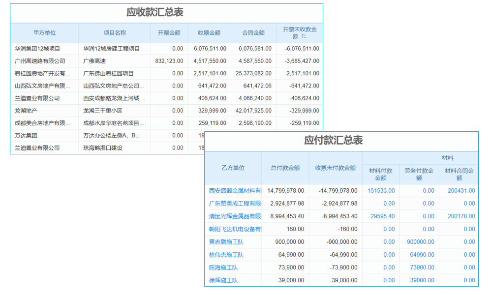 企業(yè)信息系統(tǒng)規(guī)劃的兩個(gè)方法