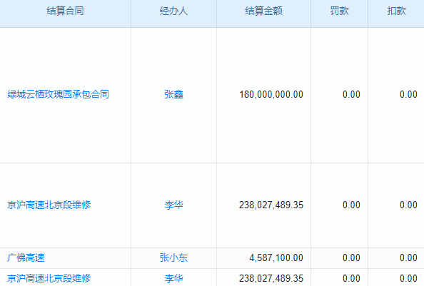 選擇我們的工程建設(shè)項目組織管理系統(tǒng)，讓您的企業(yè)管理從此與眾不同！