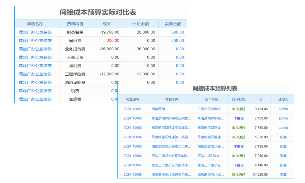 項目分包計劃管理軟件測試要點？客服電話？
