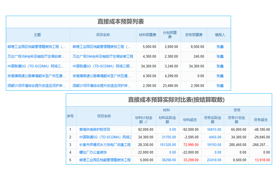 ERP實施價值如何增值