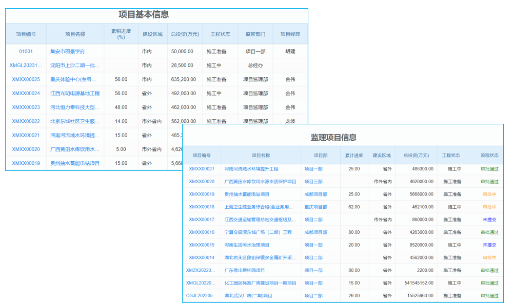 中小企業(yè)利用電子商務(wù)應(yīng)對金融危機(jī)分析