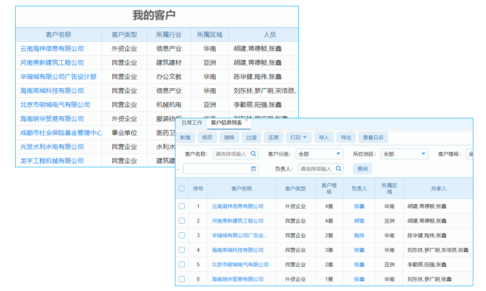 信息輔助管理軟件測試案例與人工客服效率？