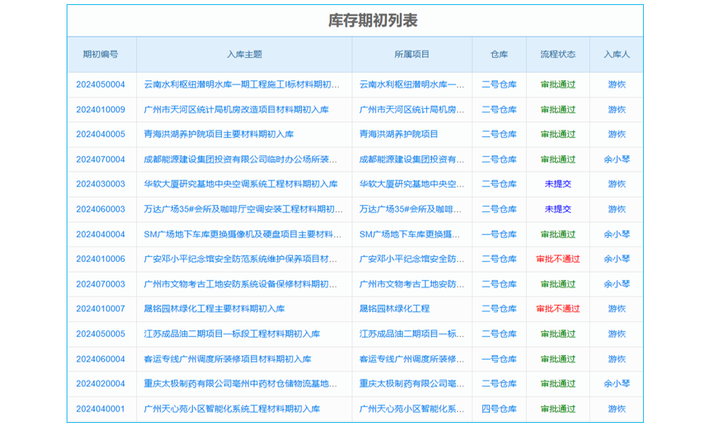 產(chǎn)值結(jié)算管理軟件測(cè)試要點(diǎn)及人工客服咨詢？