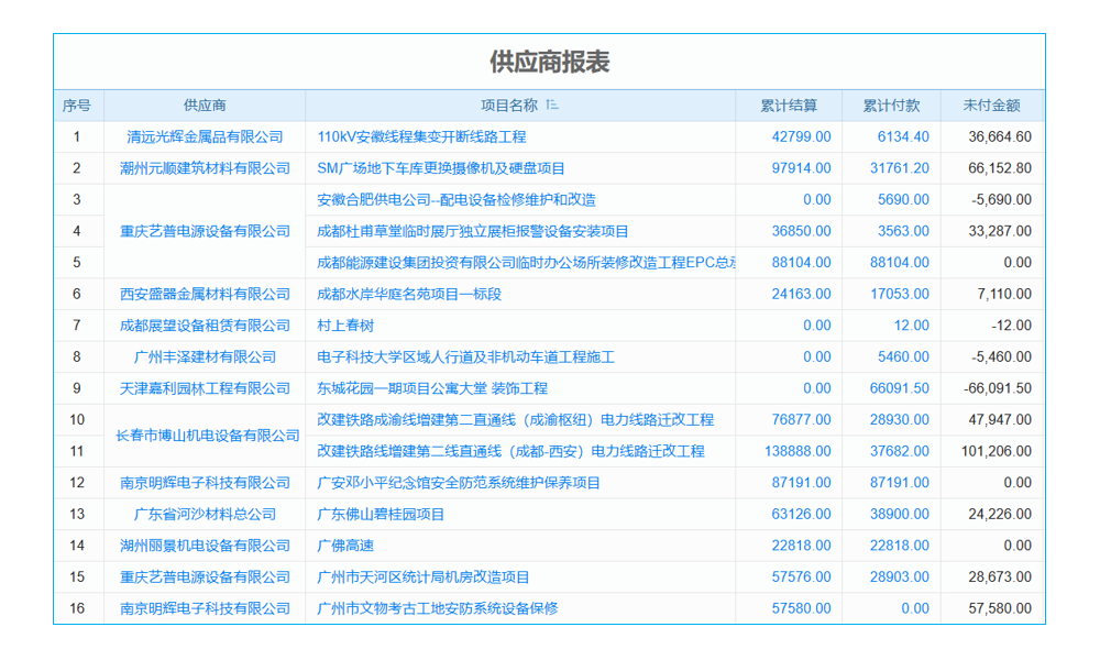 收發(fā)文管理軟件測試要點及人工客服服務(wù)體驗如何？