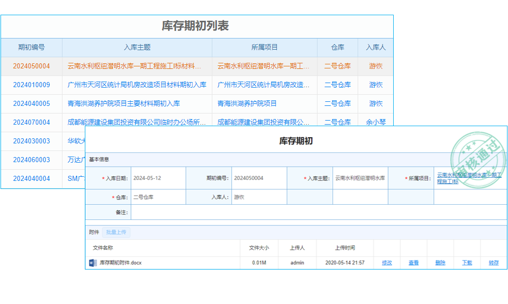 對(duì)ERP系統(tǒng)的正確認(rèn)識(shí)