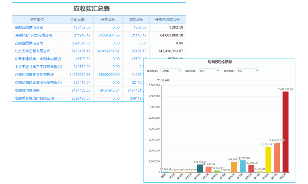 如何選購中小企業(yè)的財務(wù)解決方案