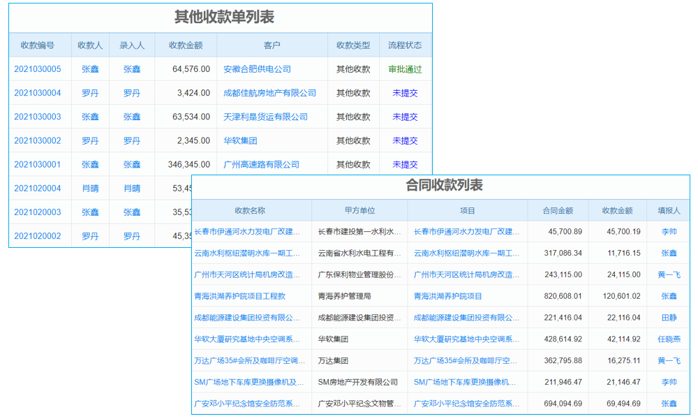 如何有效使用移動(dòng)OA提升企業(yè)辦公效率