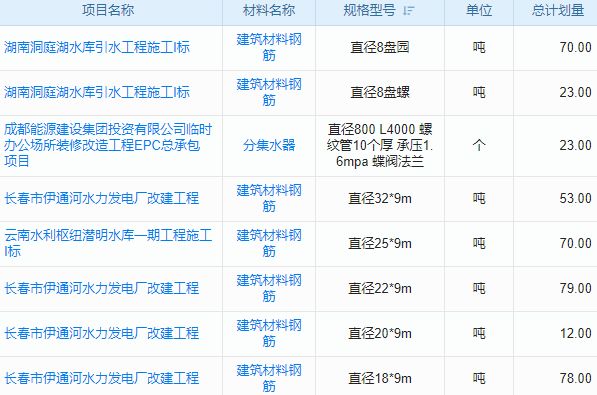 工程項目銷售管理軟件,我們公司的‘銷售助手’，讓項目跟進(jìn)不再繁瑣！