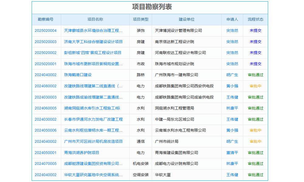 移動(dòng)互聯(lián)網(wǎng)時(shí)代企業(yè)管理上線APP就夠了嗎？