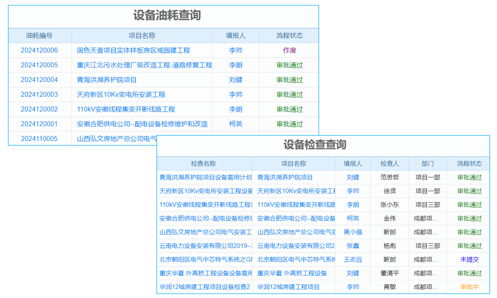 導(dǎo)致ERP項(xiàng)目成功率降低的幾個(gè)非技術(shù)性原因