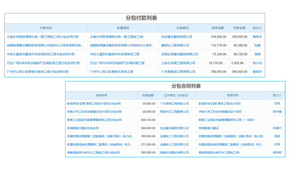 ERP選型小組是ERP項(xiàng)目的神經(jīng)細(xì)胞