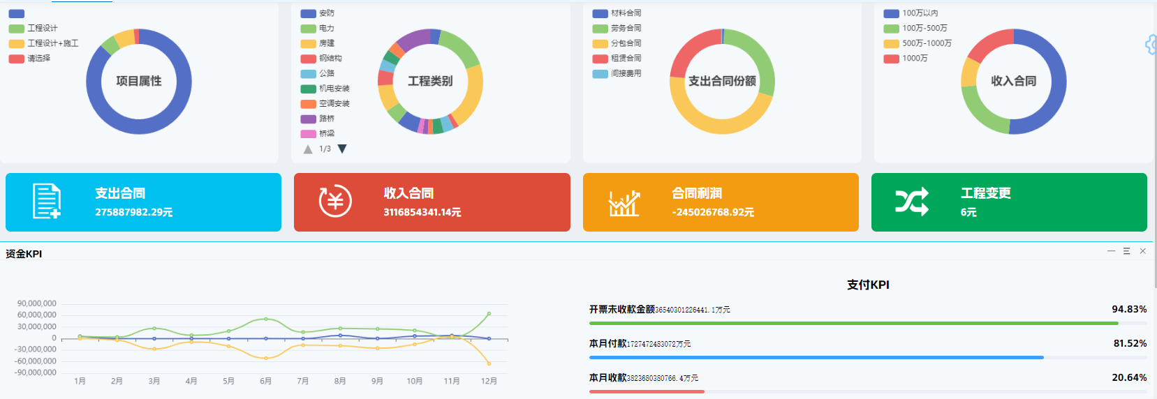 施工成本也瘋狂？管理系統(tǒng)來“馴服”，讓你省心又省力！