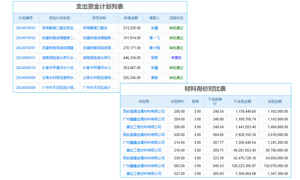 企業(yè)管理新挑戰(zhàn)：質(zhì)量安全管理軟件如何為老板提供智能解決方案？