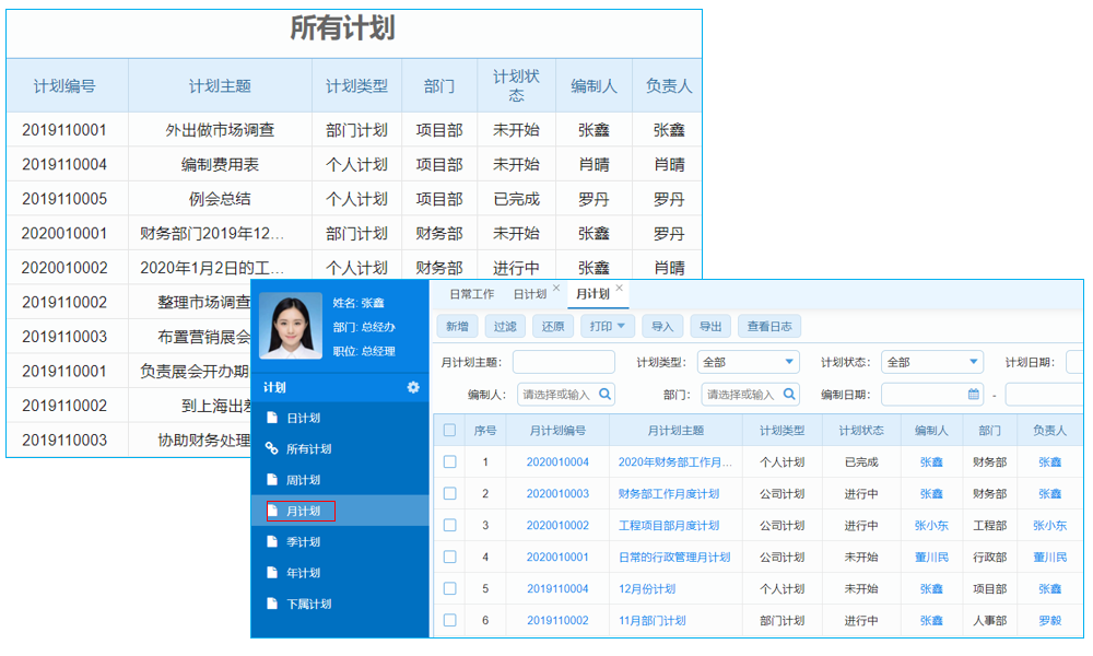 聯(lián)合量化的醫(yī)院藥劑庫(kù)存管理模式