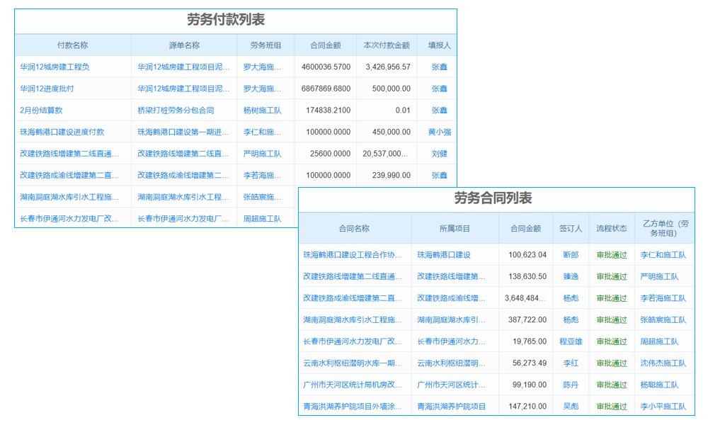 綠色技術：在中國昭示未來商機