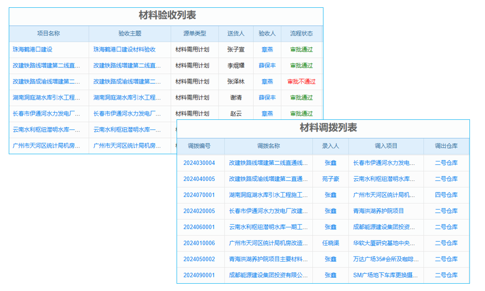 “牧人”方式助力采購降本