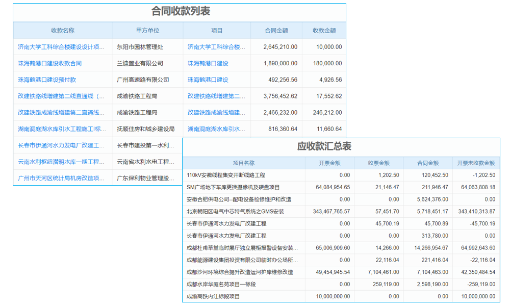電力系統(tǒng)如何推進電子商務(wù)？