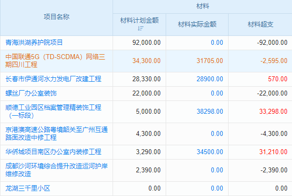 工程項(xiàng)目績(jī)效怎么抓管理系統(tǒng)有方法？