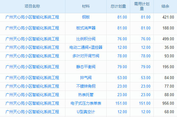 企業(yè)管理新挑戰(zhàn)，大數(shù)據(jù)施工進度管理系統(tǒng)助老板應對！