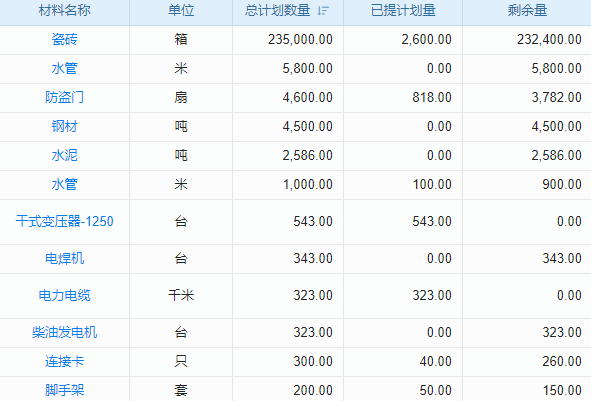 告別繁瑣審批，目錄管理系統(tǒng)為您省時省力