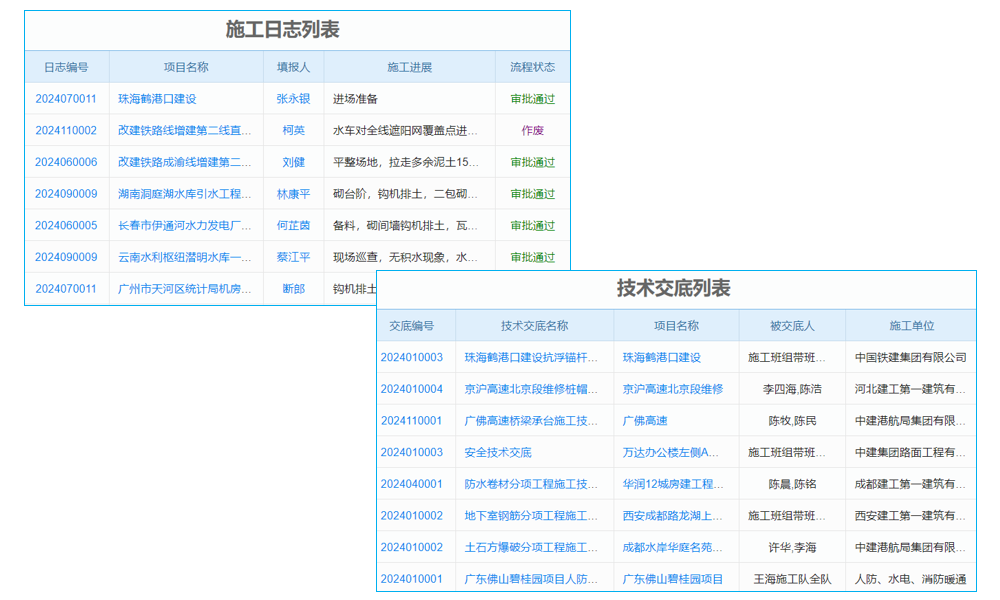項目進度亂如麻？代碼級管理系統(tǒng)幫你理清需求