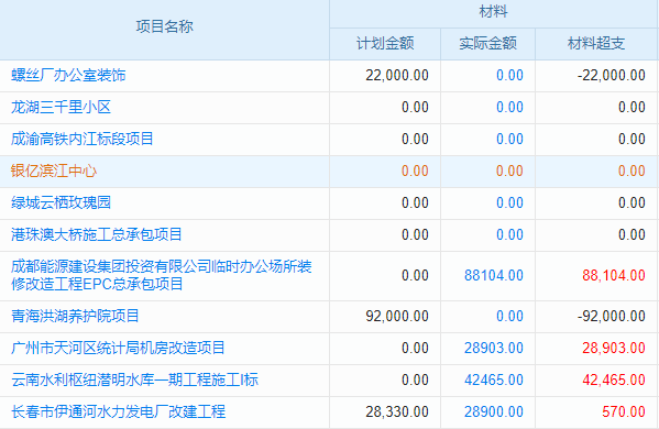 工程現(xiàn)場(chǎng)管理軟件調(diào)研報(bào)告：精準(zhǔn)把控項(xiàng)目進(jìn)度
