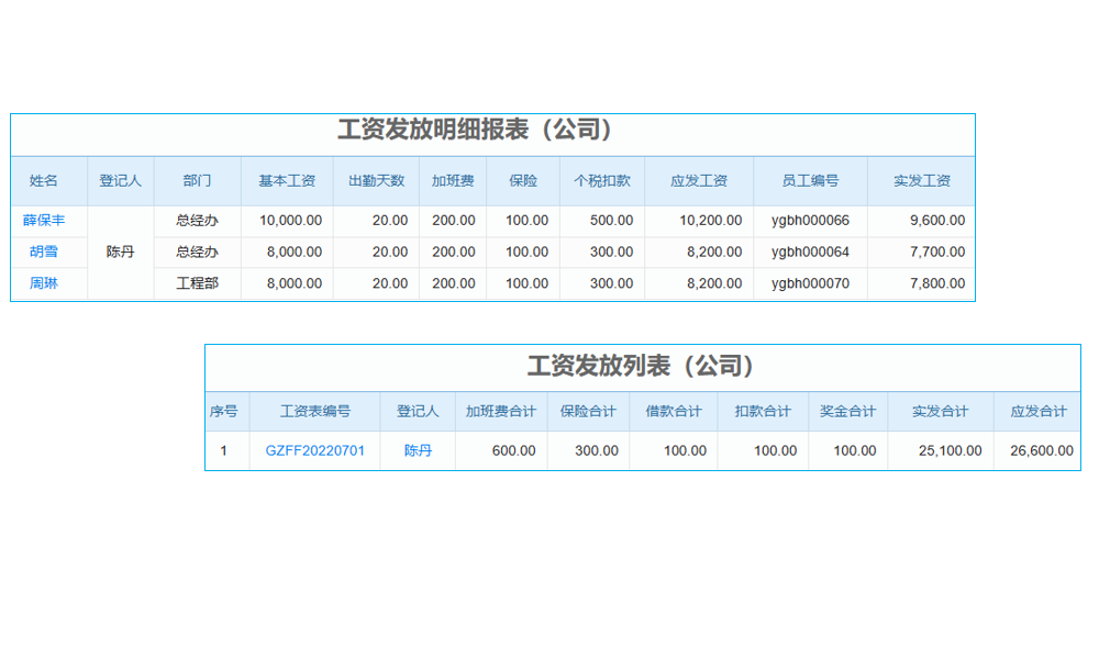 收支管理軟件安全性測試與售后服務滿意度調查？
