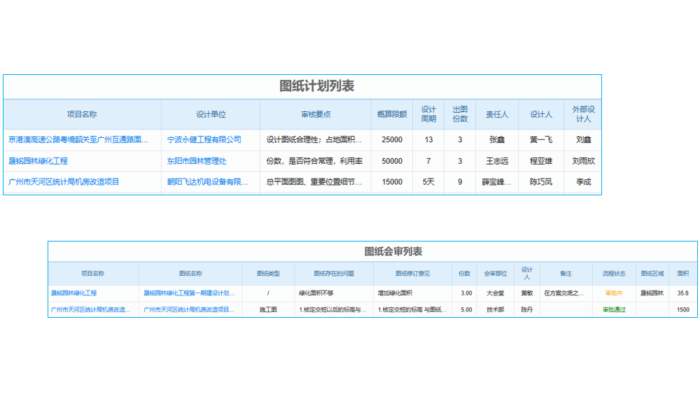 工程商務(wù)管理軟件測(cè)試策略是什么？客服電話服務(wù)如何？