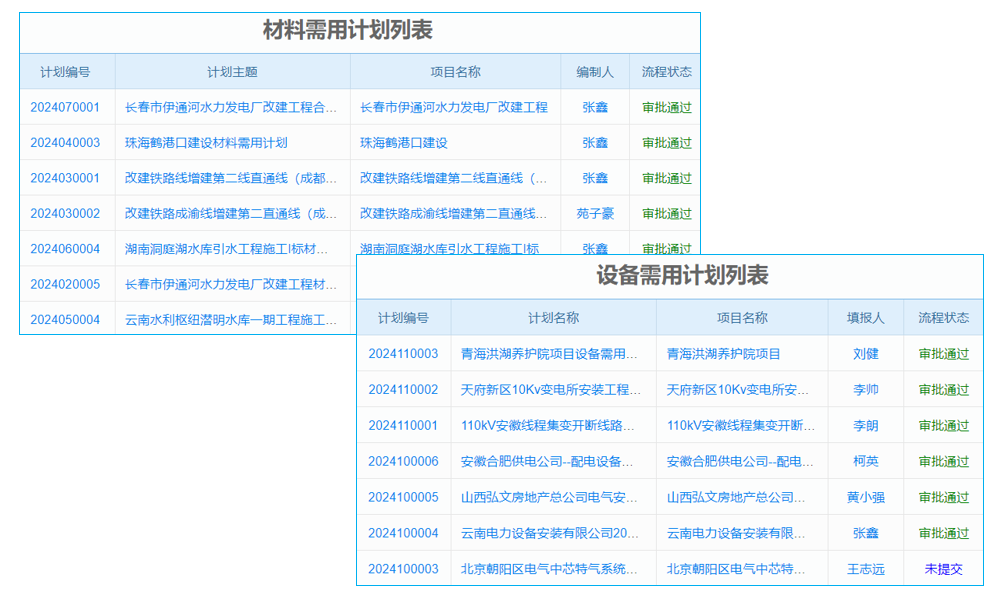 數(shù)據(jù)信息化服務(wù)民生之本