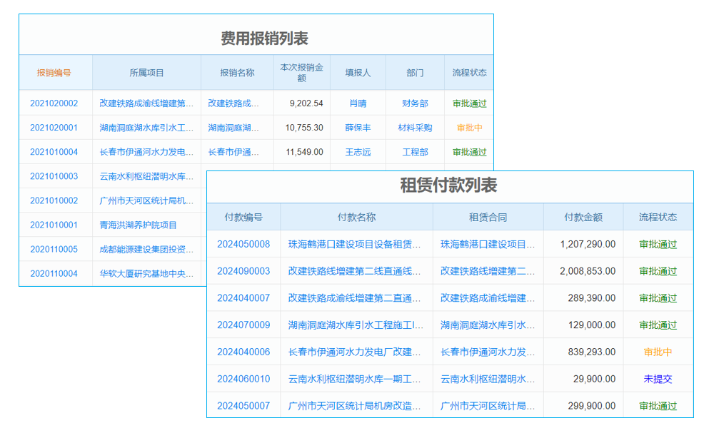 信用保險(xiǎn)e路走好
