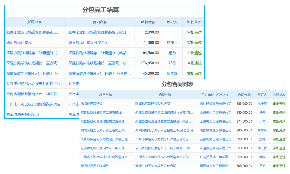 如何構(gòu)建廣告行政管理的業(yè)務框架與產(chǎn)品體系？