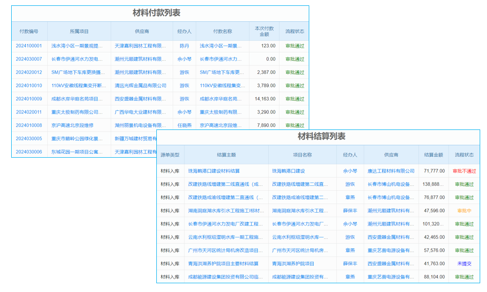 淺談ERP的5個(gè)計(jì)劃層次